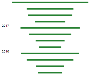 seismogram data visualization