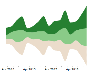 streamghraph data visualization