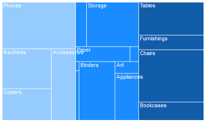 treemap data visualization