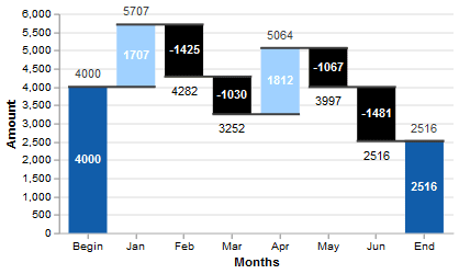 waterfall data visualization