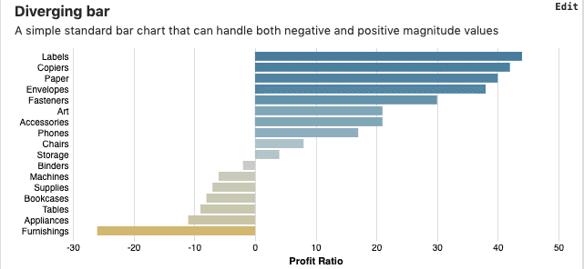 diverging bar chart visualizations