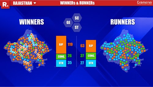 election data visuals | data journalism | winners and runners