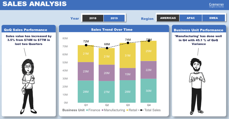 sales dashboard with data comics