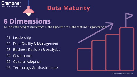 data maturity in organizations | where to improve