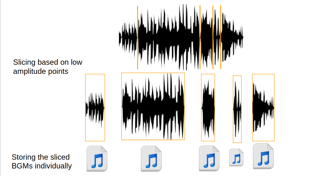 extracting background music from soap opera audio