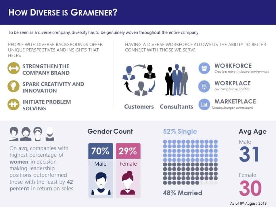 gender diversity at gramener