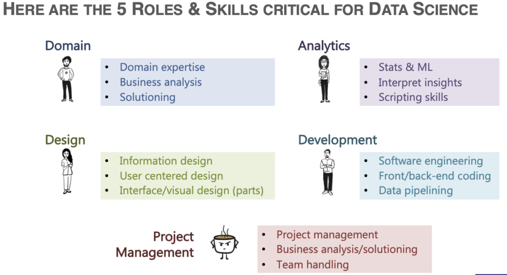 5 job roles to tackle data science challenges