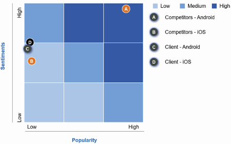 competitor analysis using sentiment analytics