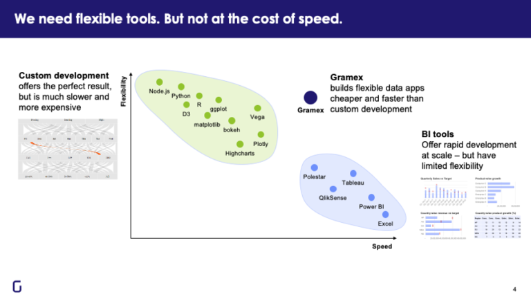 Low-code Machine Learning for Customized Enterprise Problems