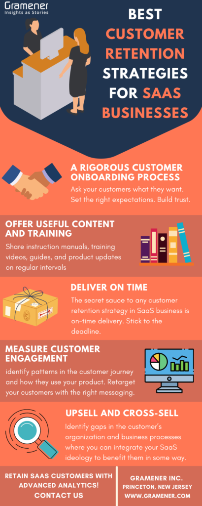 infographic that shows best saas customer retention strategies