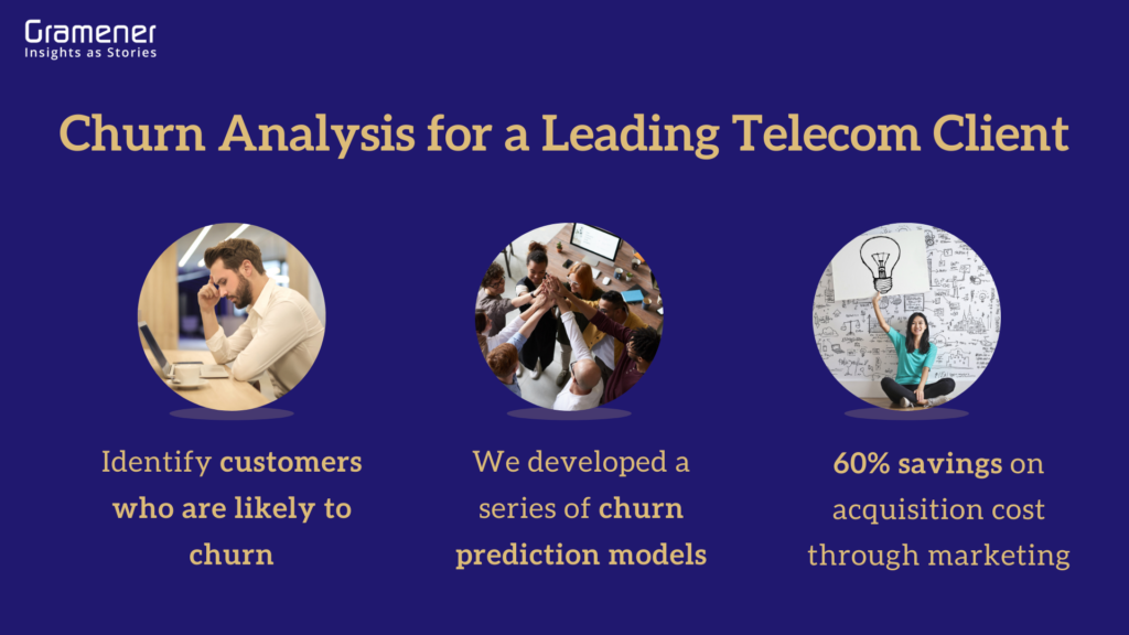 gramener case study for delivering churn analytics offering for a leading telecom client