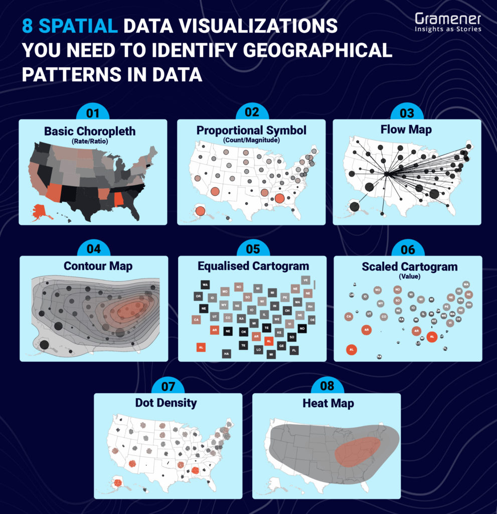 types of spatial data visualizations to spot patterns in satellite imagery and GIS datasets
