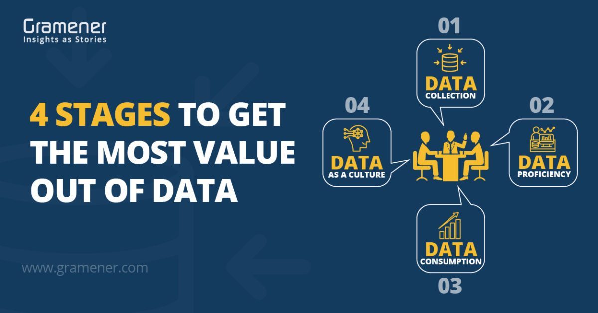 4 stages for enterprises to get maximum value from their data