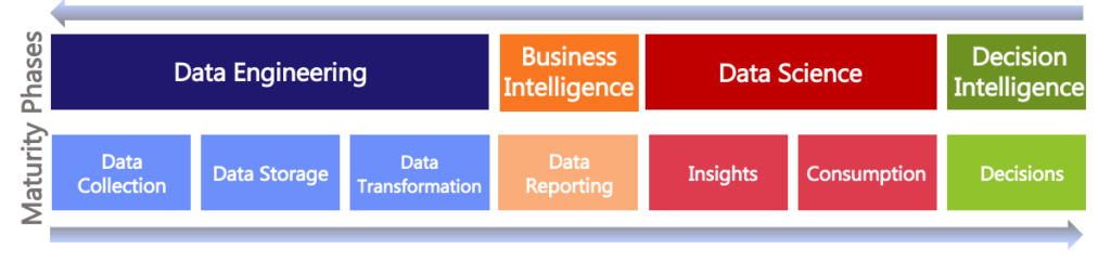 classification of big data terms under four major categories.