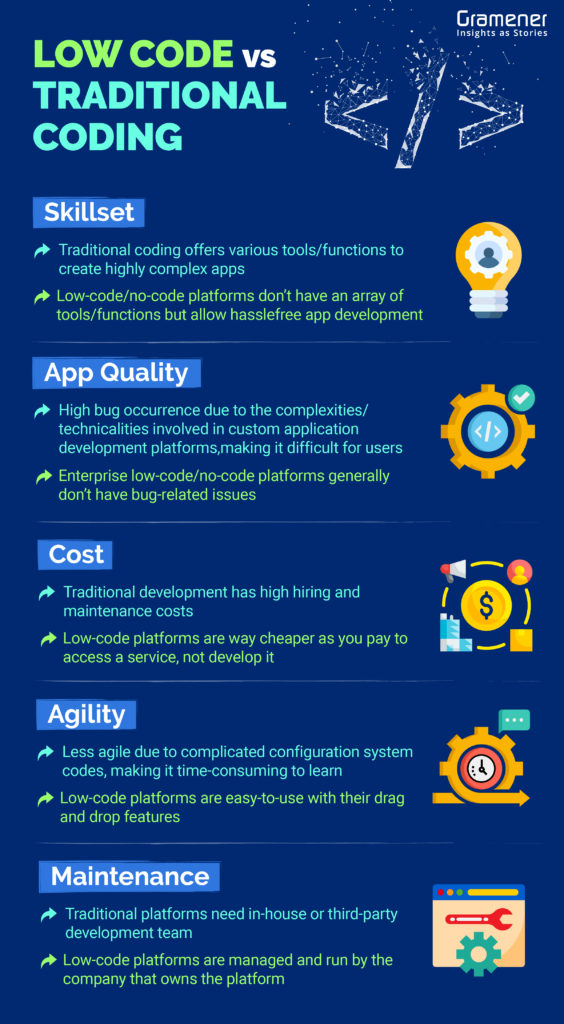 infographic that shows differences between low code development and traditional coding