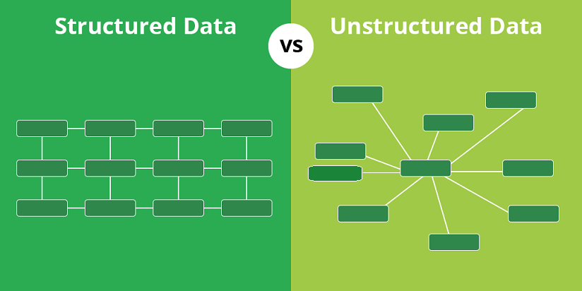 structured data vs unstructured data key differences