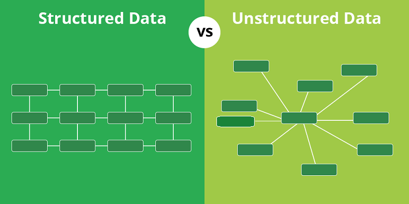 Structured Vs Unstructured Data Major Differences For Business Users