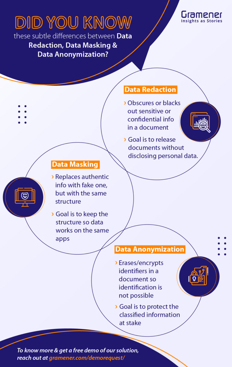 What Is Data Anonymization? Use Cases And Techniques [Guide]