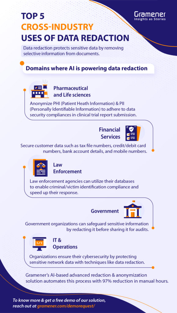 data redaction use cases in Pharma, IT, Law, and finance industry