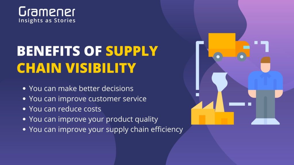 Benefits of Supply chain visibility