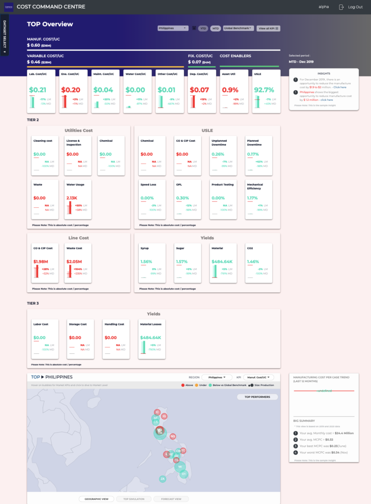 Predictive Analytics Solutions for Manufacturing Companies