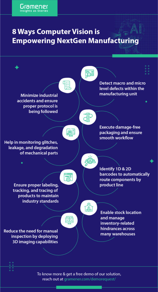 An Infographic containing 8 ways how computer vision is empowering NextGen Manufacturing