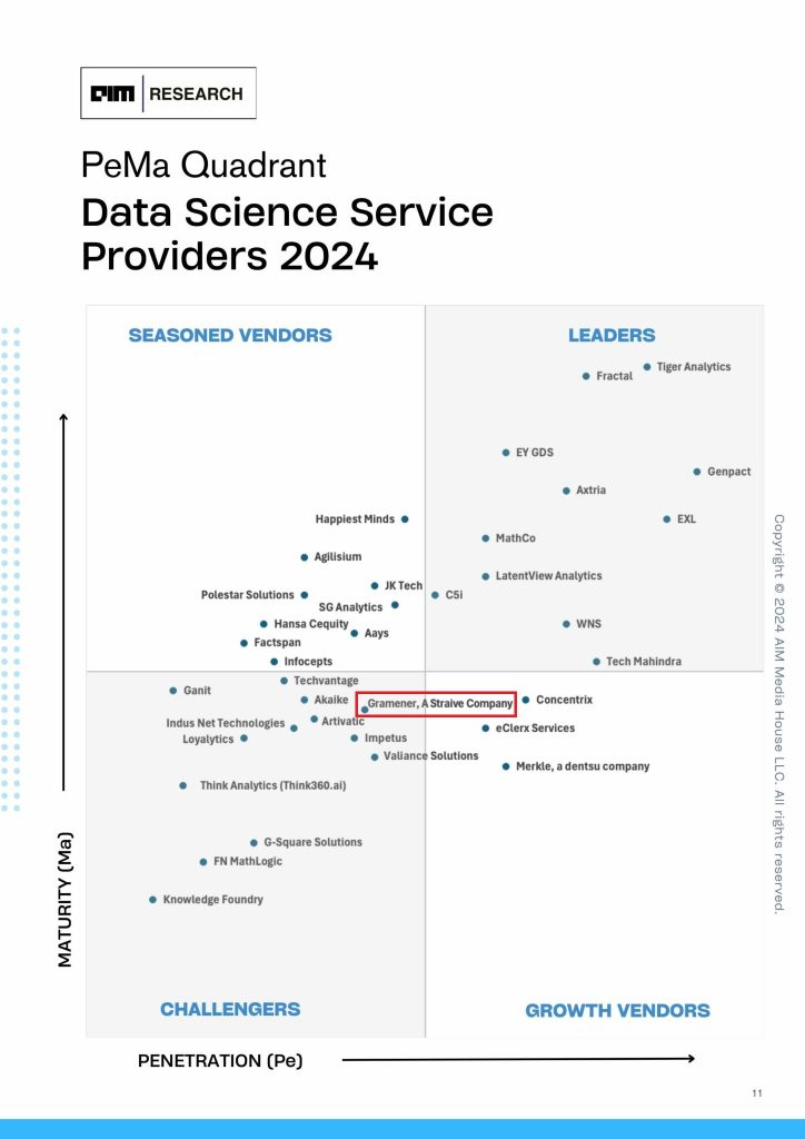 AIM Research