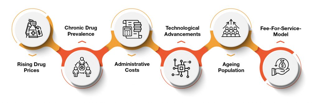 How is AI Transforming Cold Chain Logistics in Healthcare?